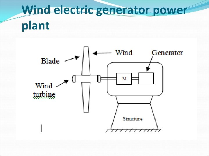 Wind electric generator power plant 