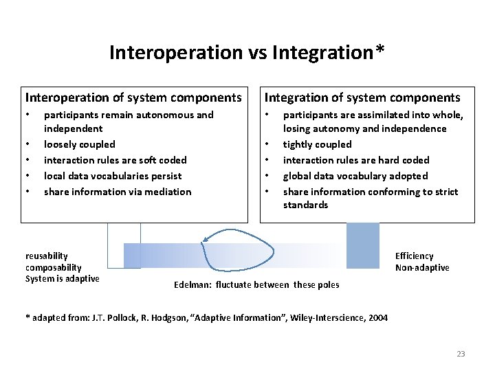 Interoperation vs Integration* Interoperation of system components • • • participants remain autonomous and