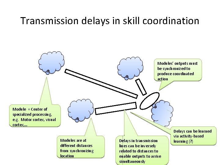 Transmission delays in skill coordination Modules’ outputs must be synchronized to produce coordinated action