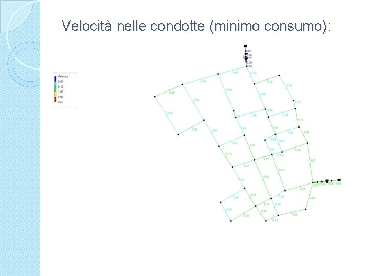 Velocità nelle condotte (minimo consumo): 