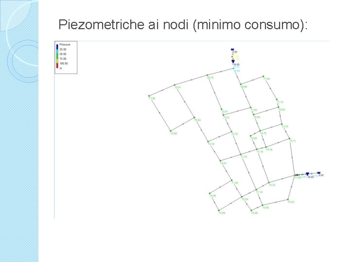 Piezometriche ai nodi (minimo consumo): 