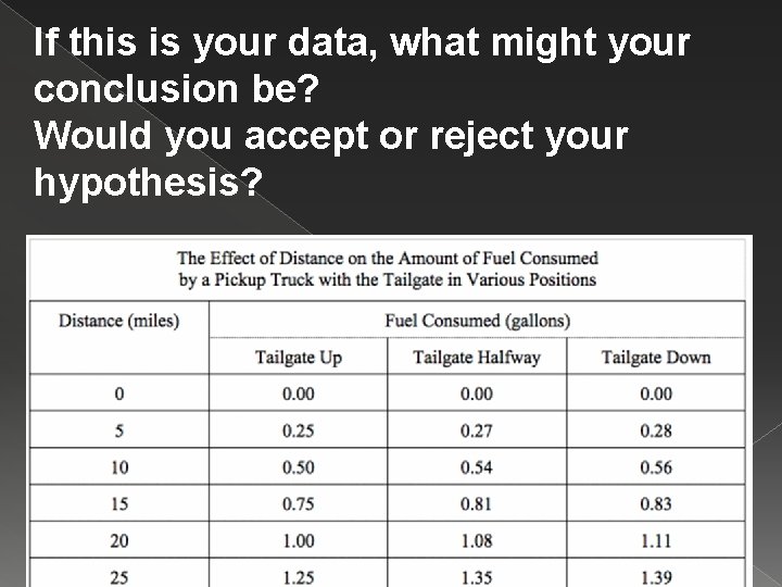 If this is your data, what might your conclusion be? Would you accept or