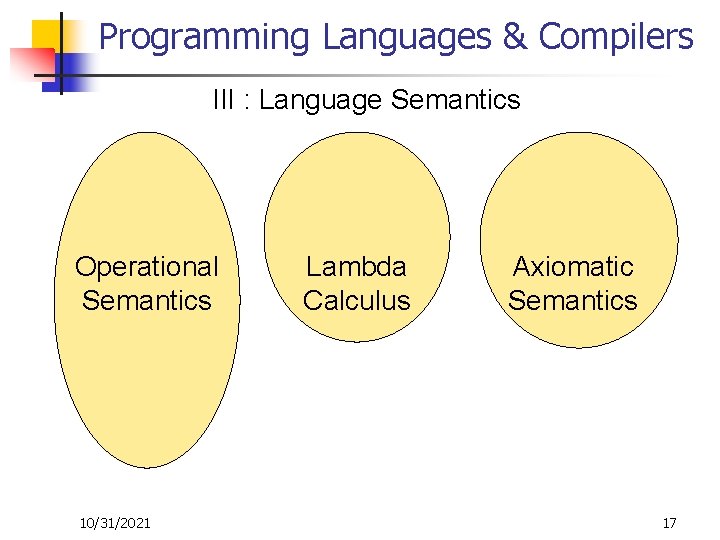 Programming Languages & Compilers III : Language Semantics Operational Semantics 10/31/2021 Lambda Calculus Axiomatic