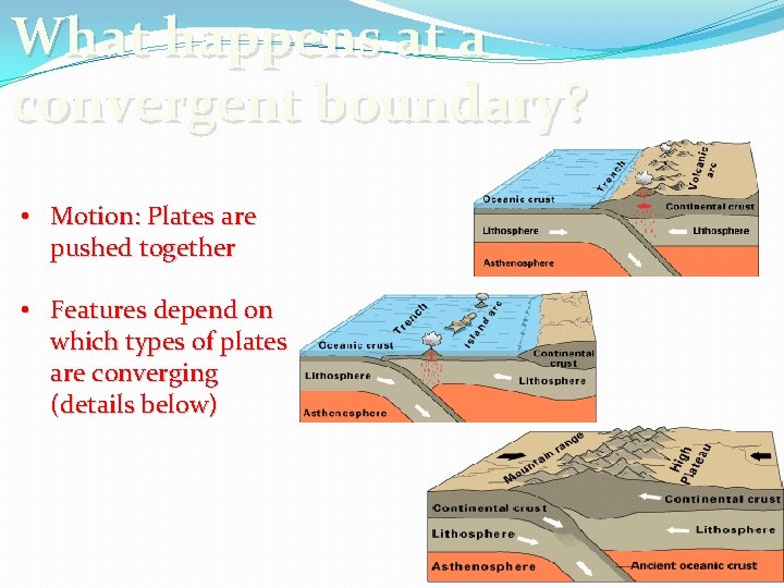 What happens at a convergent boundary? • Motion: Plates are pushed together • Features