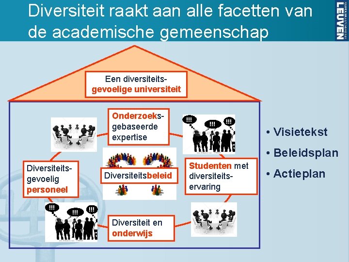 Diversiteit raakt aan alle facetten van de academische gemeenschap Een diversiteitsgevoelige universiteit Onderzoeksgebaseerde expertise