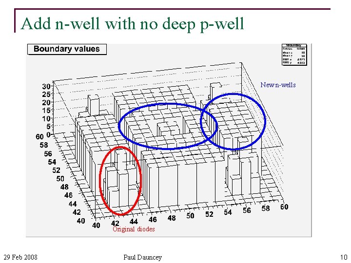 Add n-well with no deep p-well New n-wells Original diodes 29 Feb 2008 Paul