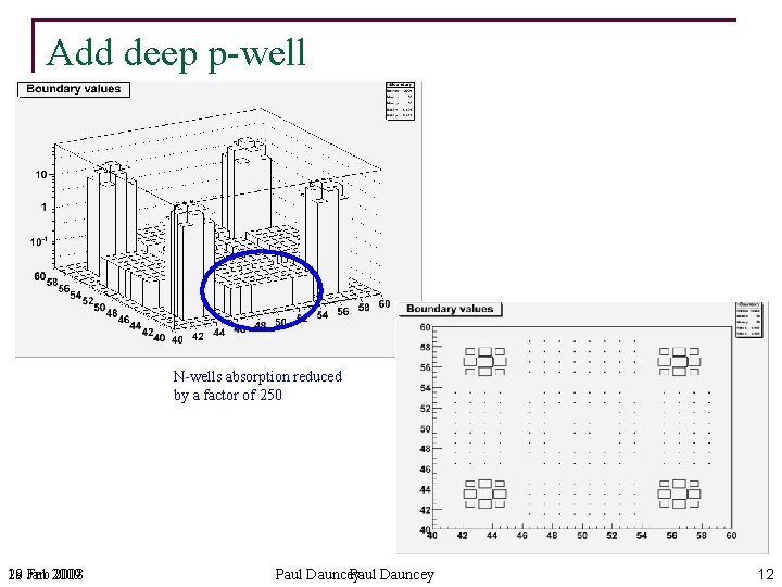 Add deep p-well N-wells absorption reduced by a factor of 250 18 Feb 29