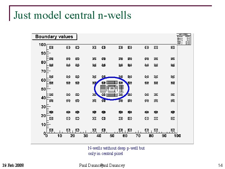 Just model central n-wells N-wells without deep p-well but only in central pixel 18