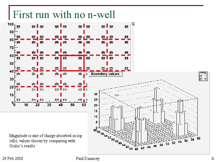 First run with no n-well Magnitude is rate of charge absorbed in top cells;