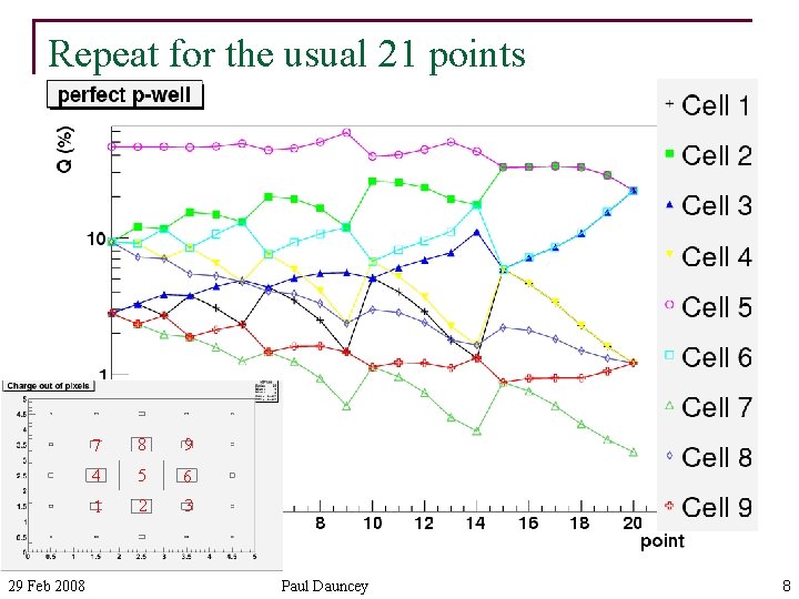 Repeat for the usual 21 points 29 Feb 2008 7 8 9 4 5