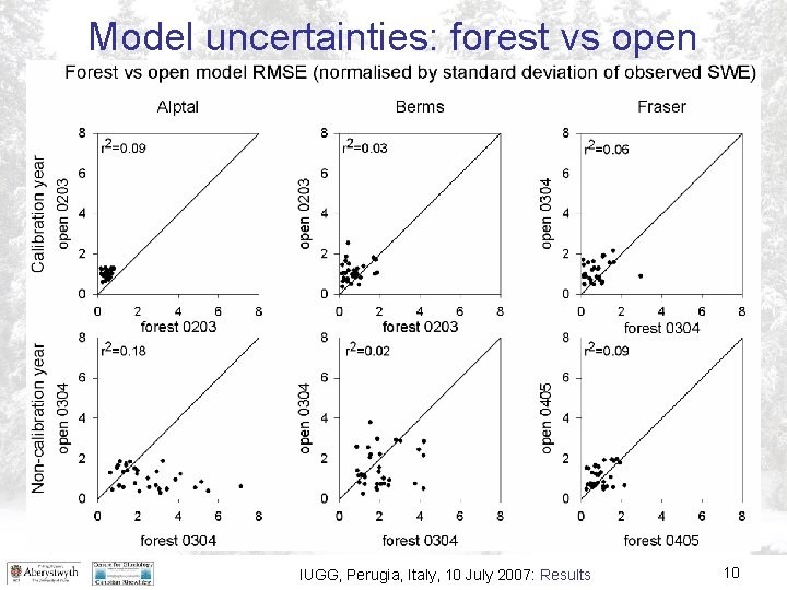 Model uncertainties: forest vs open IUGG, Perugia, Italy, 10 July 2007: Results 10 