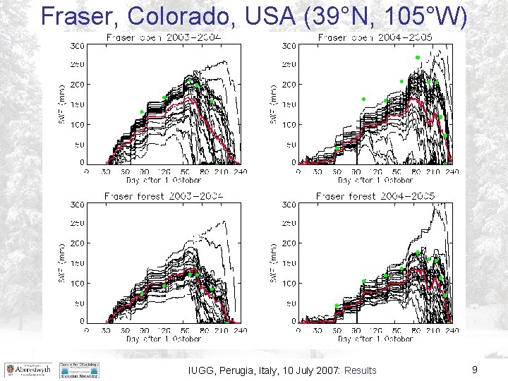 Fraser, Colorado, USA (39°N, 105°W) IUGG, Perugia, Italy, 10 July 2007: Results 9 