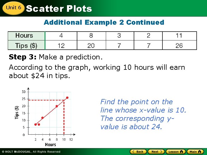 Unit 6 Scatter Plots A scatter plot is