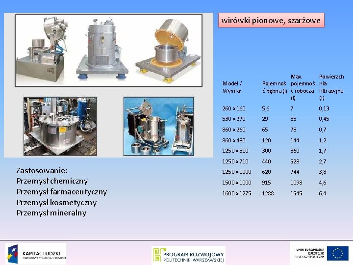 wirówki pionowe, szarżowe Zastosowanie: Przemysł chemiczny Przemysł farmaceutyczny Przemysł kosmetyczny Przemysł mineralny Model /