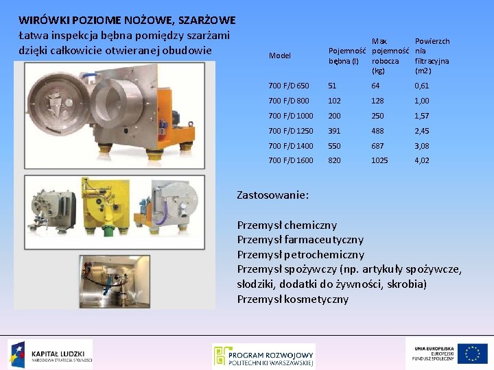 WIRÓWKI POZIOME NOŻOWE, SZARŻOWE Łatwa inspekcja bębna pomiędzy szarżami dzięki całkowicie otwieranej obudowie Model