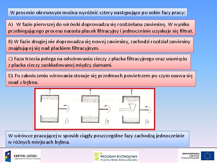 W procesie okresowym można wyróżnić cztery następujące po sobie fazy pracy: A) W fazie