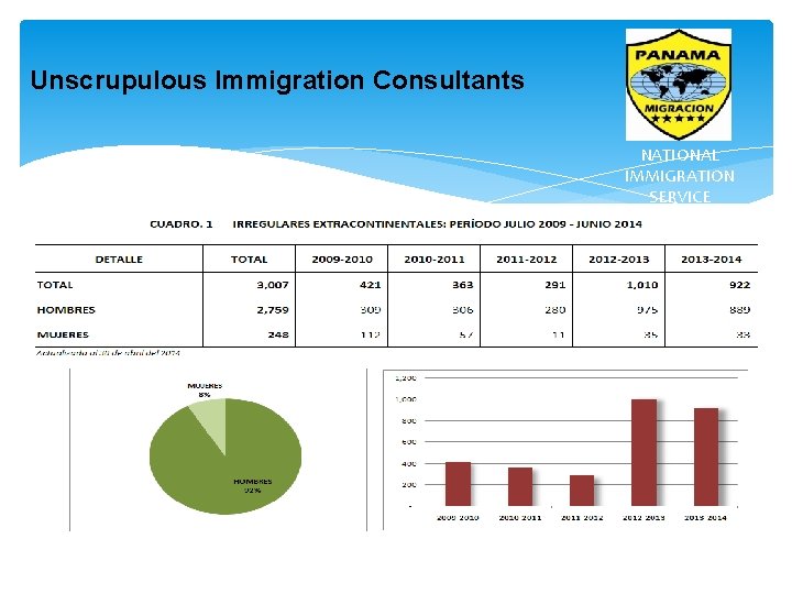 Unscrupulous Immigration Consultants NATIONAL IMMIGRATION SERVICE 