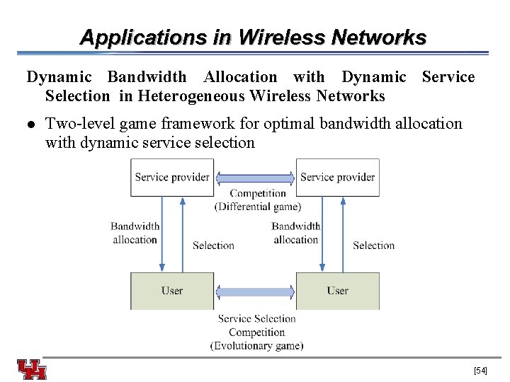 Applications in Wireless Networks Dynamic Bandwidth Allocation with Dynamic Service Selection in Heterogeneous Wireless