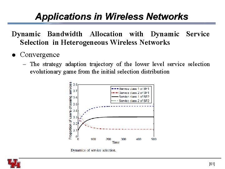 Applications in Wireless Networks Dynamic Bandwidth Allocation with Dynamic Service Selection in Heterogeneous Wireless