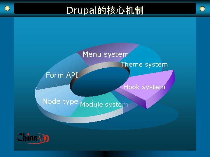 Drupal的核心机制 Menu system Theme system Form API Hook system Node type Module system 