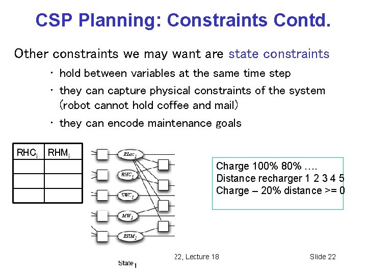 CSP Planning: Constraints Contd. Other constraints we may want are state constraints • hold