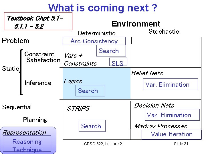 What is coming next ? Textbook Chpt 5. 1. 1 – 5. 2 Problem