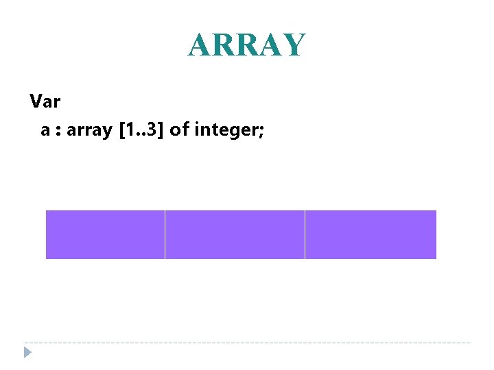 ARRAY Var a : array [1. . 3] of integer; -32. 768 a[1] 32.