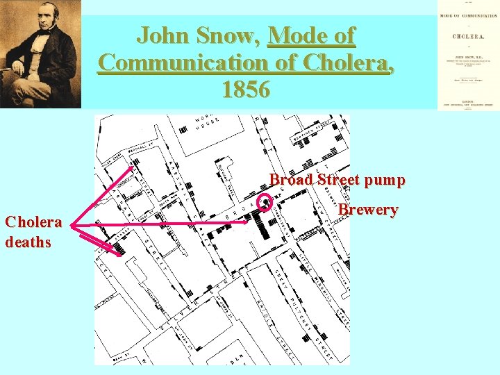 John Snow, Mode of Communication of Cholera, 1856 Broad Street pump Cholera deaths Brewery John Snow, Mode of Communication of Cholera, 1856 Broad Street pump Cholera deaths Brewery