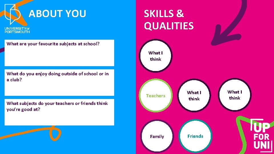 ABOUT YOU SKILLS & QUALITIES What are your favourite subjects at school? What I