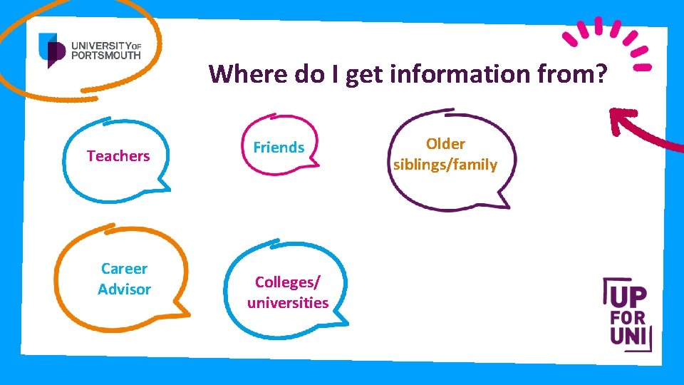 Where do I get information from? Teachers Career Advisor Friends Colleges/ universities Older siblings/family