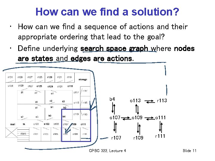 How can we find a solution? • How can we find a sequence of