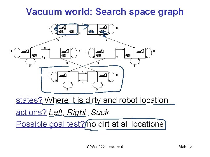 Vacuum world: Search space graph states? Where it is dirty and robot location actions?