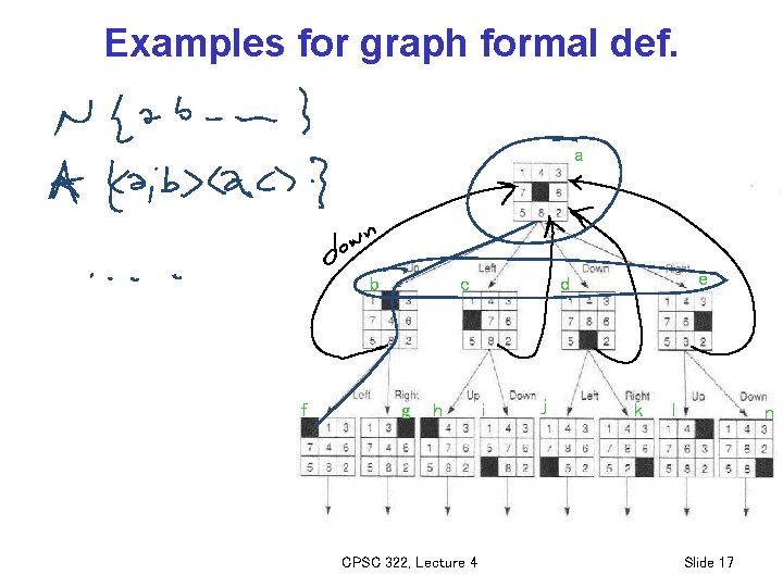 Examples for graph formal def. a b f c g h CPSC 322, Lecture