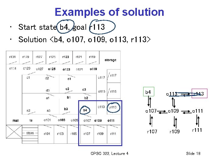 Examples of solution • Start state b 4, goal r 113 • Solution <b