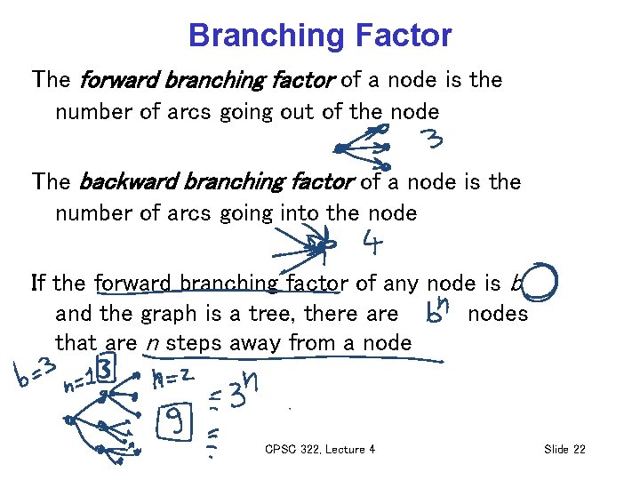 Branching Factor The forward branching factor of a node is the number of arcs