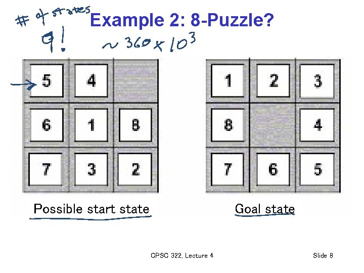 Example 2: 8 -Puzzle? Possible start state Goal state CPSC 322, Lecture 4 Slide