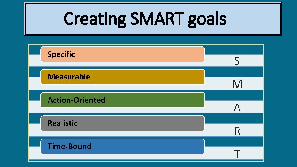Smart Target Matrix Making the Most of Your Performance Review OSUAP
