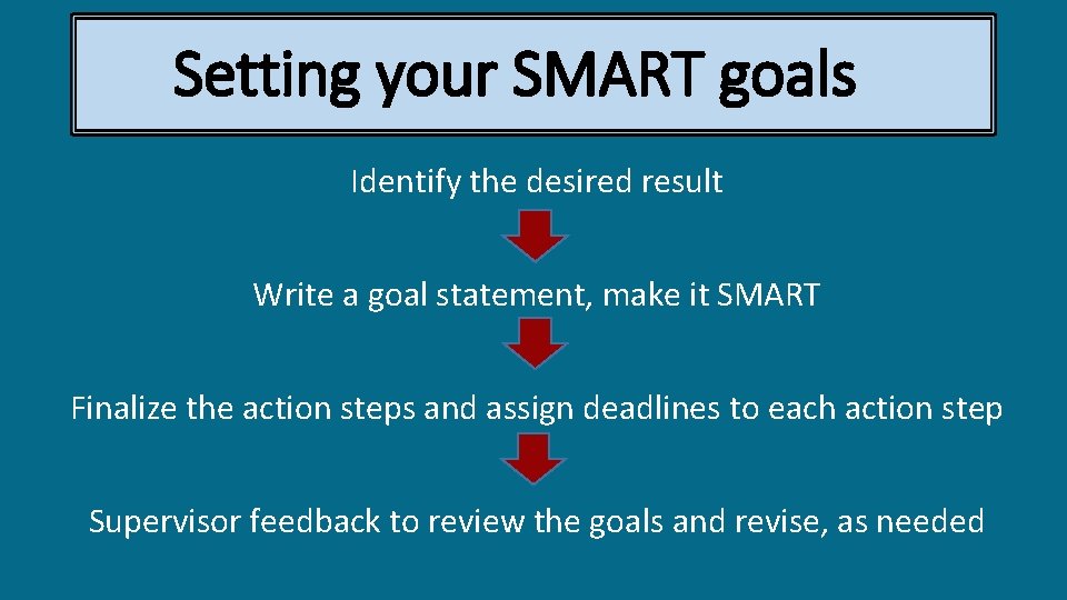 Smart Goals Performance Review Making the Most of Your Performance Review OSUAP