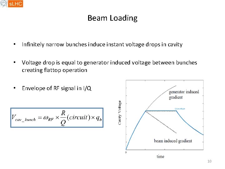 Beam Loading • Infinitely narrow bunches induce instant voltage drops in cavity • Voltage