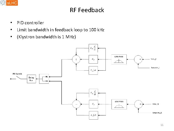 RF Feedback • PID controller • Limit bandwidth in feedback loop to 100 k.