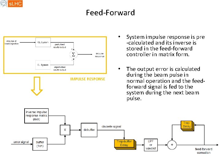 Feed-Forward • System impulse response is pre -calculated and its inverse is stored in