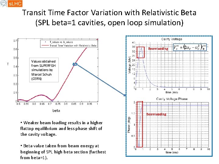 Transit Time Factor Variation with Relativistic Beta (SPL beta=1 cavities, open loop simulation) Beamloading