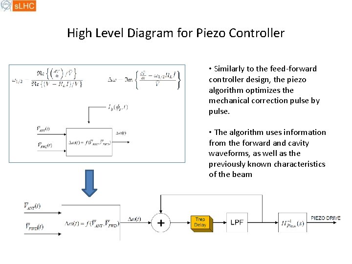 High Level Diagram for Piezo Controller • Similarly to the feed-forward controller design, the