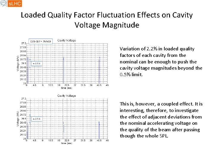 Loaded Quality Factor Fluctuation Effects on Cavity Voltage Magnitude Variation of 2. 2% in