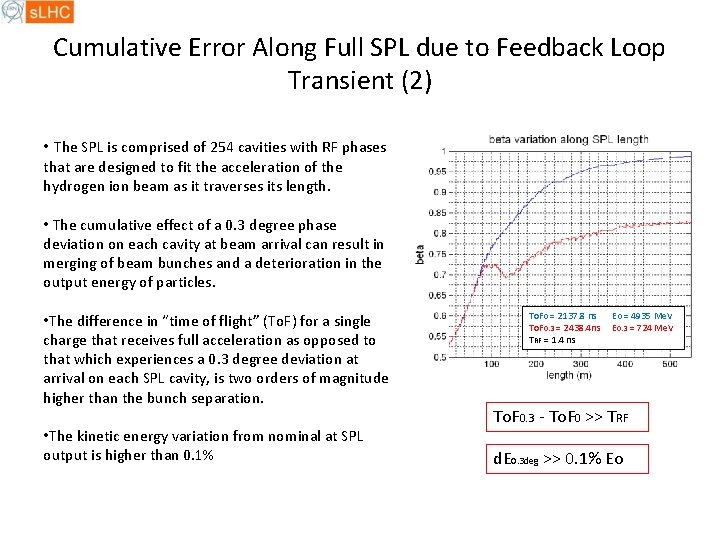 Cumulative Error Along Full SPL due to Feedback Loop Transient (2) • The SPL