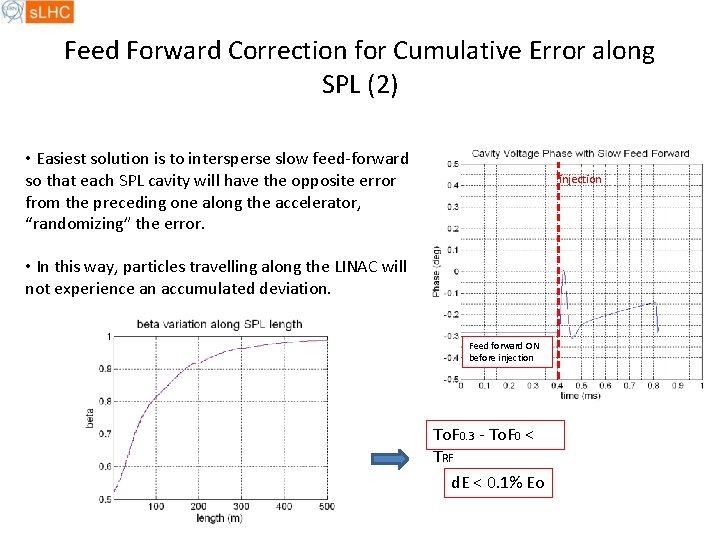 Feed Forward Correction for Cumulative Error along SPL (2) • Easiest solution is to