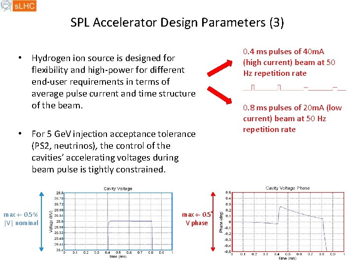 SPL Accelerator Design Parameters (3) • Hydrogen ion source is designed for flexibility and