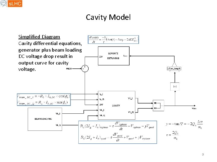 Cavity Model Simplified Diagram Cavity differential equations, generator plus beam loading DC voltage drop
