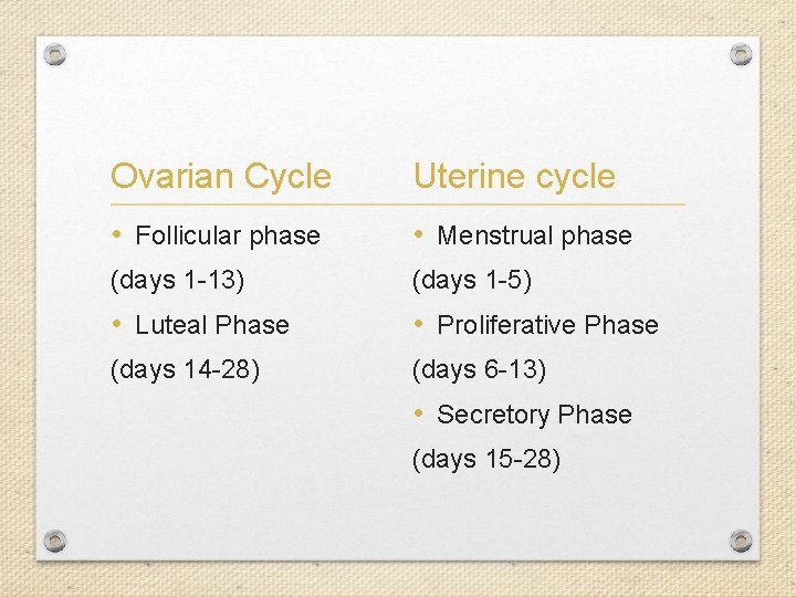 Ovarian Cycle Uterine cycle • Follicular phase • Menstrual phase (days 1 -13) (days