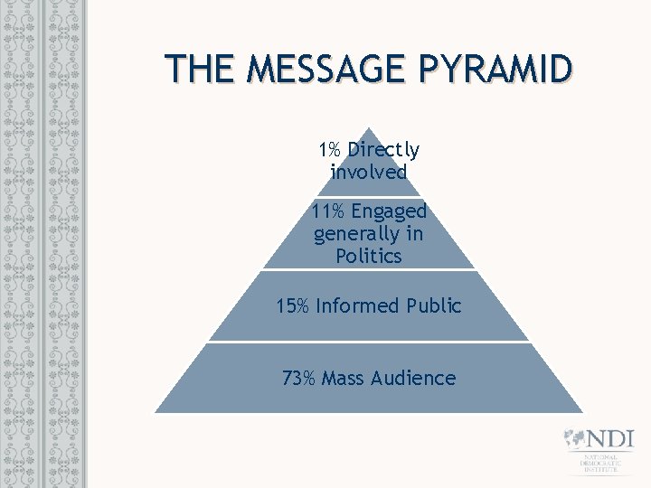 THE MESSAGE PYRAMID 1% Directly involved 11% Engaged generally in Politics 15% Informed Public